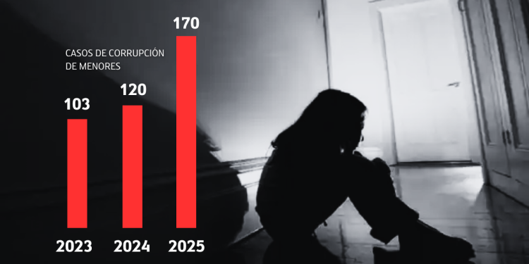 Delitos Contra Menores - Justicia Regia