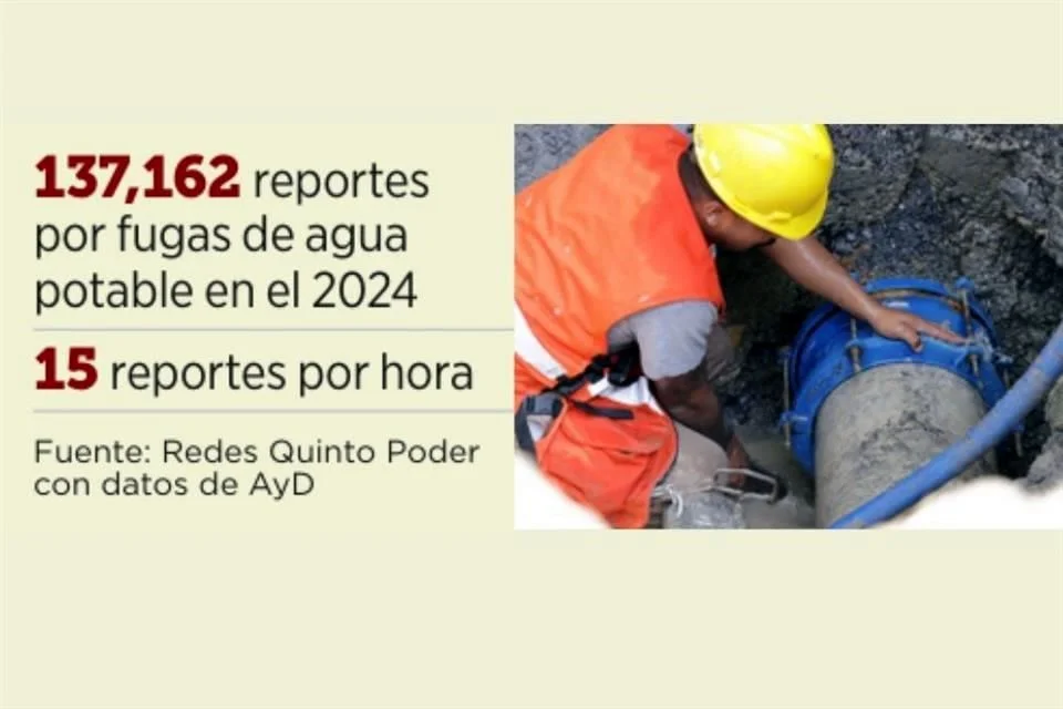 Image - Justicia Regia Deuda-de-agua-y-drenaje-samuel-garcía-fugas-de-agua