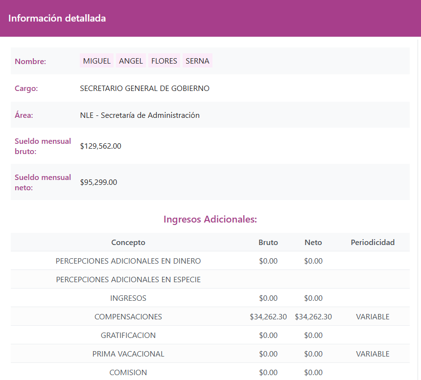 Desglose Del Sueldo De Mike Flores En La Plataforma Nacional De Transparencia