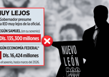 Samuel Infló Datos De La Ied - Justicia Regia Infographic Alleging a Governor’s Claim About an Ied, Comparing 135,300 Million to 16,424 Million with a Red X and a Silhouette Beside 'nuevo León'. 1/2 Page Visual. - Justicia Regia