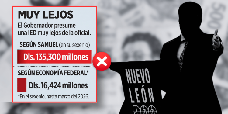Samuel Infló Datos De La Ied - Justicia Regia Infographic Alleging a Governor’s Claim About an Ied, Comparing 135,300 Million to 16,424 Million with a Red X and a Silhouette Beside 'nuevo León'. 1/2 Page Visual. - Justicia Regia