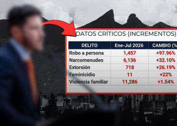Seguridad En Nuevo León - Justicia Regia